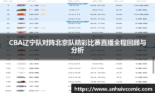 国际足联世界排名官网CBA辽宁队对阵北京队精彩比赛直播全程回顾与分析